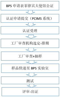 菲律賓BPS對電飯鍋實(shí)施強(qiáng)制PS認(rèn)證 企業(yè)合規(guī)指南與咨詢解析